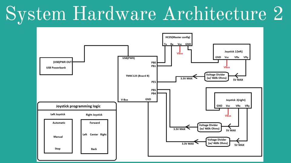 Slide5