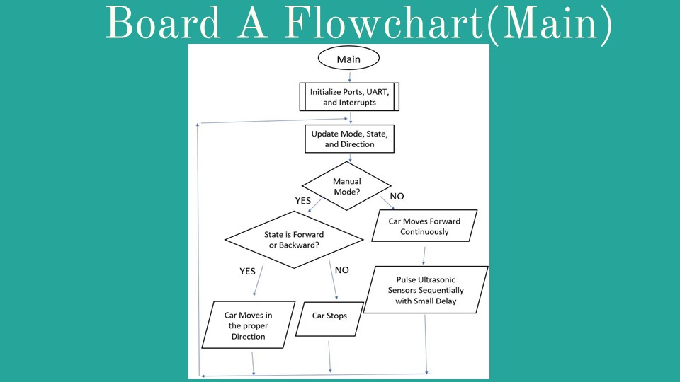 Slide7