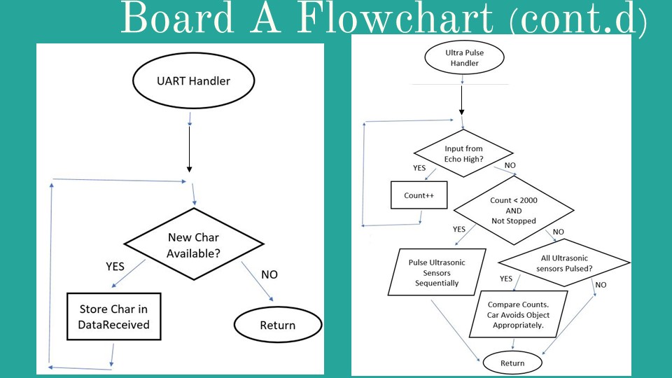 Slide8