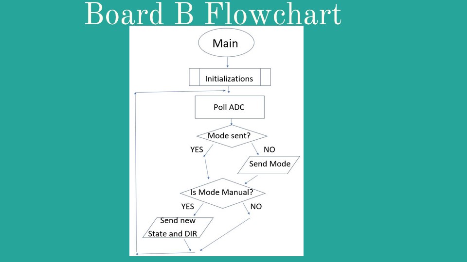 Slide9