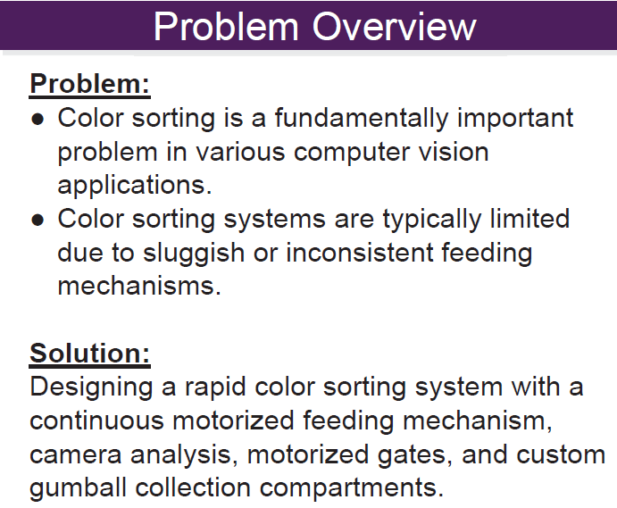 problem overview